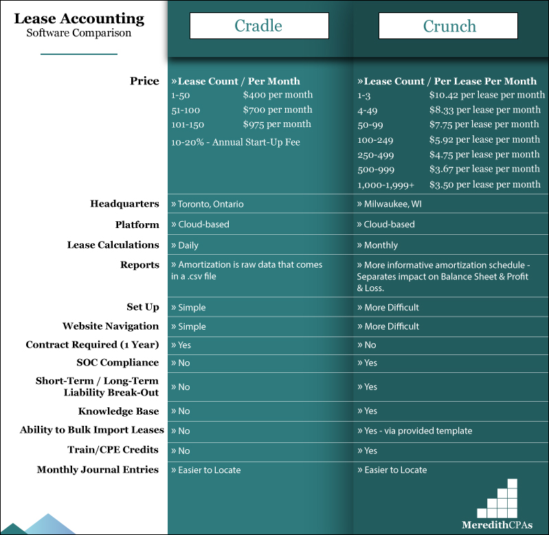 GAAP Financial Statements